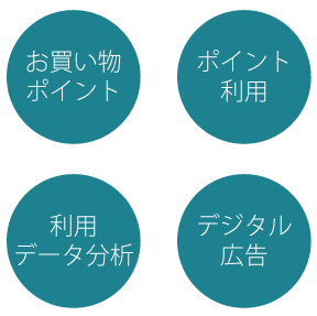 ポイントカード基本サービス